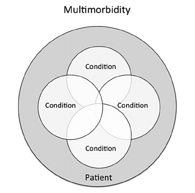 Multimorbidity