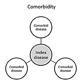 Comorbility and index disease